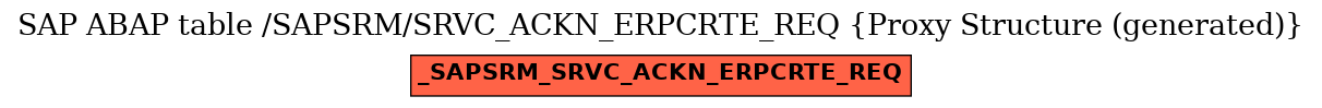 E-R Diagram for table /SAPSRM/SRVC_ACKN_ERPCRTE_REQ (Proxy Structure (generated))