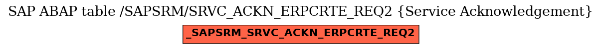 E-R Diagram for table /SAPSRM/SRVC_ACKN_ERPCRTE_REQ2 (Service Acknowledgement)