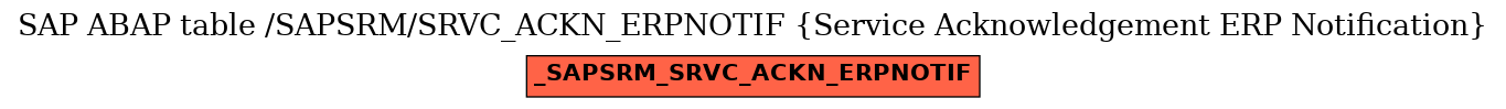 E-R Diagram for table /SAPSRM/SRVC_ACKN_ERPNOTIF (Service Acknowledgement ERP Notification)