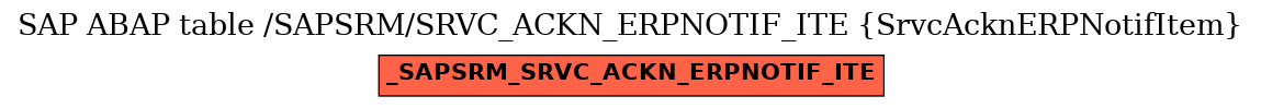 E-R Diagram for table /SAPSRM/SRVC_ACKN_ERPNOTIF_ITE (SrvcAcknERPNotifItem)