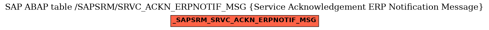 E-R Diagram for table /SAPSRM/SRVC_ACKN_ERPNOTIF_MSG (Service Acknowledgement ERP Notification Message)