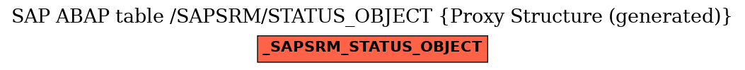 E-R Diagram for table /SAPSRM/STATUS_OBJECT (Proxy Structure (generated))