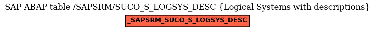 E-R Diagram for table /SAPSRM/SUCO_S_LOGSYS_DESC (Logical Systems with descriptions)