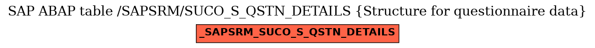 E-R Diagram for table /SAPSRM/SUCO_S_QSTN_DETAILS (Structure for questionnaire data)