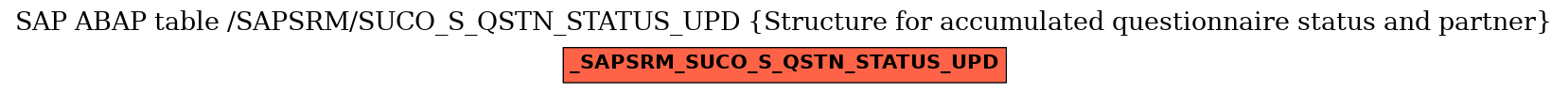 E-R Diagram for table /SAPSRM/SUCO_S_QSTN_STATUS_UPD (Structure for accumulated questionnaire status and partner)