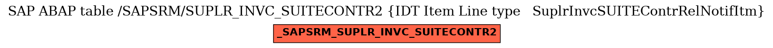 E-R Diagram for table /SAPSRM/SUPLR_INVC_SUITECONTR2 (IDT Item Line type   SuplrInvcSUITEContrRelNotifItm)