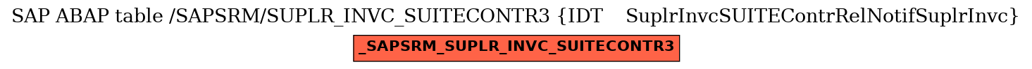 E-R Diagram for table /SAPSRM/SUPLR_INVC_SUITECONTR3 (IDT    SuplrInvcSUITEContrRelNotifSuplrInvc)
