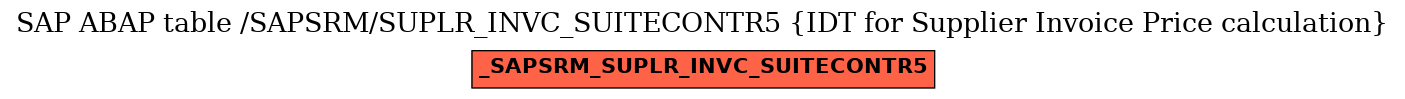E-R Diagram for table /SAPSRM/SUPLR_INVC_SUITECONTR5 (IDT for Supplier Invoice Price calculation)