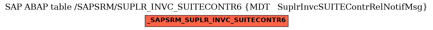 E-R Diagram for table /SAPSRM/SUPLR_INVC_SUITECONTR6 (MDT   SuplrInvcSUITEContrRelNotifMsg)