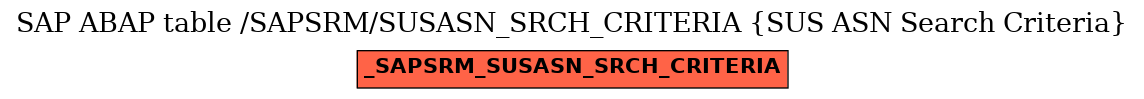 E-R Diagram for table /SAPSRM/SUSASN_SRCH_CRITERIA (SUS ASN Search Criteria)