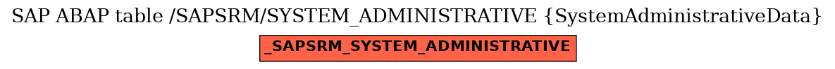 E-R Diagram for table /SAPSRM/SYSTEM_ADMINISTRATIVE (SystemAdministrativeData)