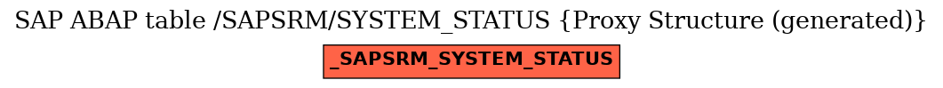 E-R Diagram for table /SAPSRM/SYSTEM_STATUS (Proxy Structure (generated))