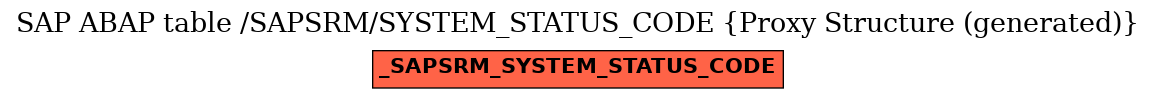 E-R Diagram for table /SAPSRM/SYSTEM_STATUS_CODE (Proxy Structure (generated))