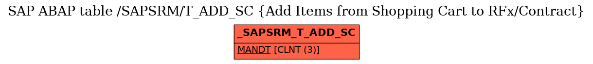 E-R Diagram for table /SAPSRM/T_ADD_SC (Add Items from Shopping Cart to RFx/Contract)