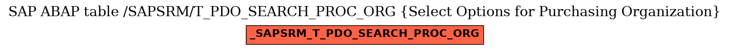 E-R Diagram for table /SAPSRM/T_PDO_SEARCH_PROC_ORG (Select Options for Purchasing Organization)