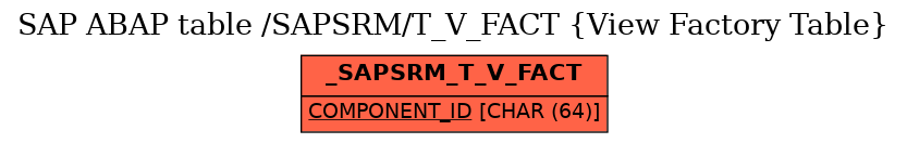 E-R Diagram for table /SAPSRM/T_V_FACT (View Factory Table)