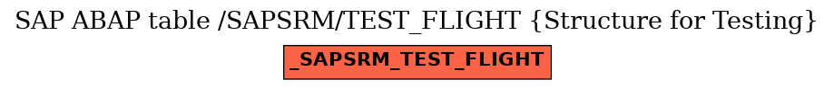 E-R Diagram for table /SAPSRM/TEST_FLIGHT (Structure for Testing)