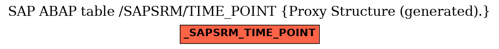 E-R Diagram for table /SAPSRM/TIME_POINT (Proxy Structure (generated).)