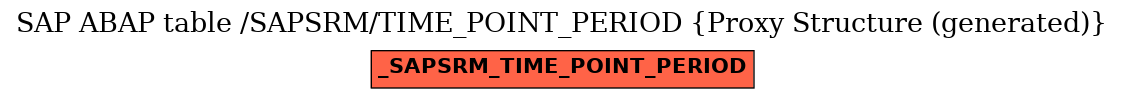 E-R Diagram for table /SAPSRM/TIME_POINT_PERIOD (Proxy Structure (generated))