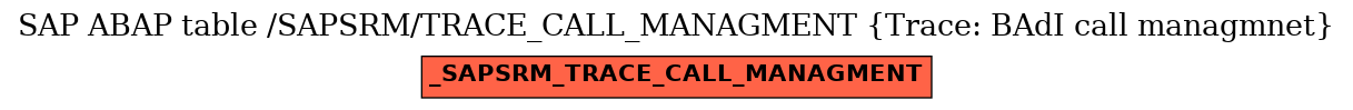 E-R Diagram for table /SAPSRM/TRACE_CALL_MANAGMENT (Trace: BAdI call managmnet)