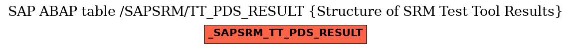 E-R Diagram for table /SAPSRM/TT_PDS_RESULT (Structure of SRM Test Tool Results)