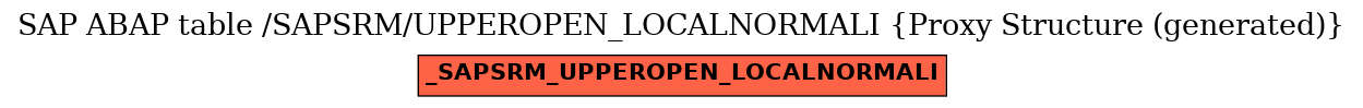 E-R Diagram for table /SAPSRM/UPPEROPEN_LOCALNORMALI (Proxy Structure (generated))
