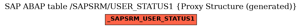 E-R Diagram for table /SAPSRM/USER_STATUS1 (Proxy Structure (generated))