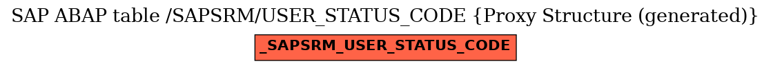 E-R Diagram for table /SAPSRM/USER_STATUS_CODE (Proxy Structure (generated))