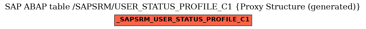 E-R Diagram for table /SAPSRM/USER_STATUS_PROFILE_C1 (Proxy Structure (generated))