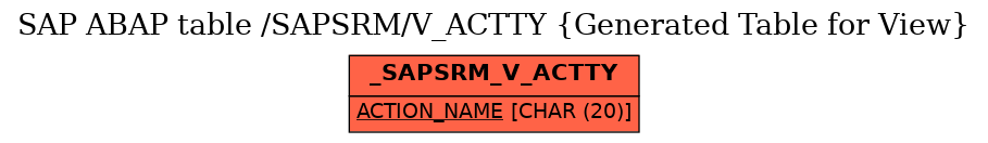 E-R Diagram for table /SAPSRM/V_ACTTY (Generated Table for View)