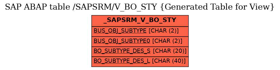 E-R Diagram for table /SAPSRM/V_BO_STY (Generated Table for View)