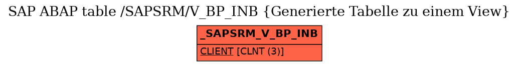 E-R Diagram for table /SAPSRM/V_BP_INB (Generierte Tabelle zu einem View)