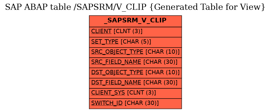 E-R Diagram for table /SAPSRM/V_CLIP (Generated Table for View)