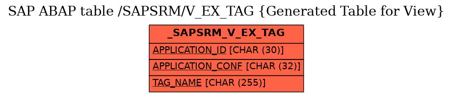 E-R Diagram for table /SAPSRM/V_EX_TAG (Generated Table for View)