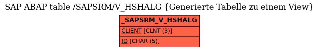 E-R Diagram for table /SAPSRM/V_HSHALG (Generierte Tabelle zu einem View)