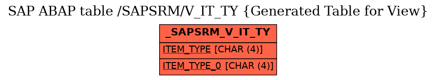 E-R Diagram for table /SAPSRM/V_IT_TY (Generated Table for View)
