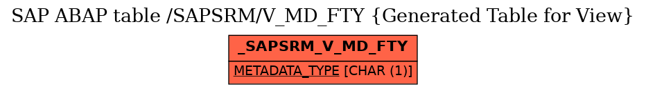 E-R Diagram for table /SAPSRM/V_MD_FTY (Generated Table for View)