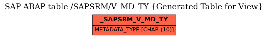 E-R Diagram for table /SAPSRM/V_MD_TY (Generated Table for View)
