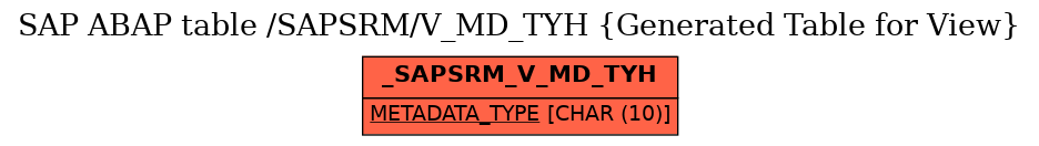 E-R Diagram for table /SAPSRM/V_MD_TYH (Generated Table for View)