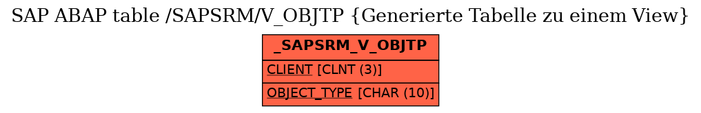 E-R Diagram for table /SAPSRM/V_OBJTP (Generierte Tabelle zu einem View)