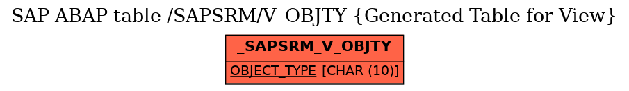 E-R Diagram for table /SAPSRM/V_OBJTY (Generated Table for View)