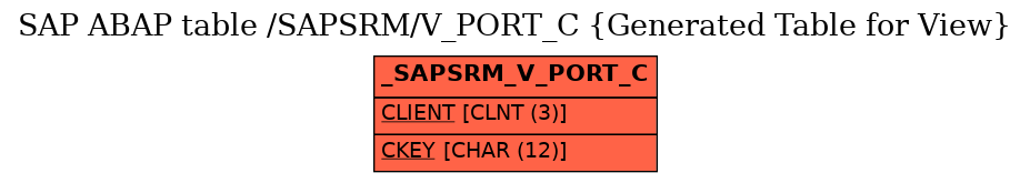 E-R Diagram for table /SAPSRM/V_PORT_C (Generated Table for View)