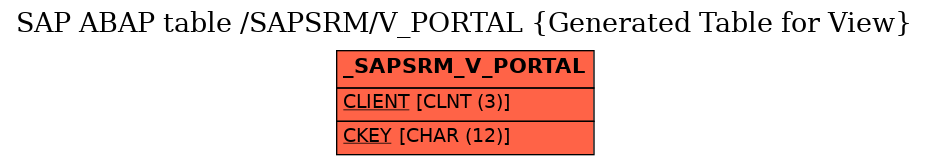 E-R Diagram for table /SAPSRM/V_PORTAL (Generated Table for View)