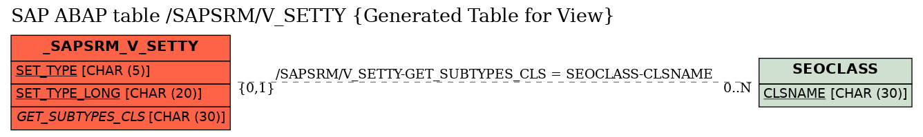E-R Diagram for table /SAPSRM/V_SETTY (Generated Table for View)