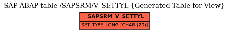 E-R Diagram for table /SAPSRM/V_SETTYL (Generated Table for View)
