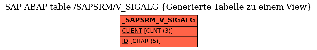 E-R Diagram for table /SAPSRM/V_SIGALG (Generierte Tabelle zu einem View)