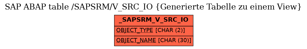 E-R Diagram for table /SAPSRM/V_SRC_IO (Generierte Tabelle zu einem View)