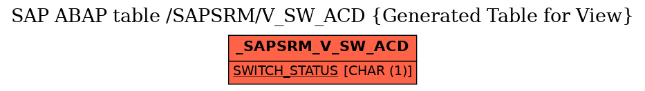 E-R Diagram for table /SAPSRM/V_SW_ACD (Generated Table for View)