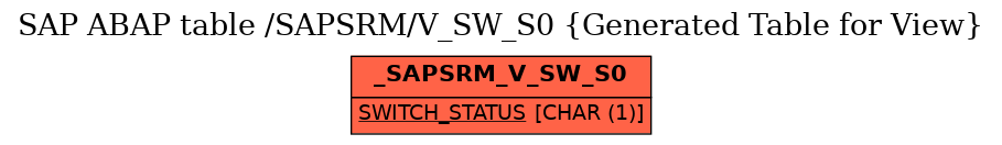 E-R Diagram for table /SAPSRM/V_SW_S0 (Generated Table for View)