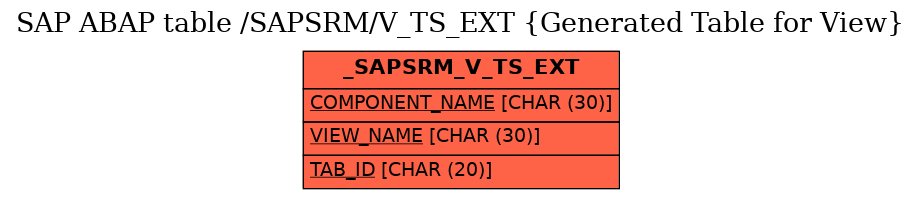 E-R Diagram for table /SAPSRM/V_TS_EXT (Generated Table for View)